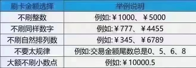 pos机刷卡提示错码误：R1，请调整金后额重试！